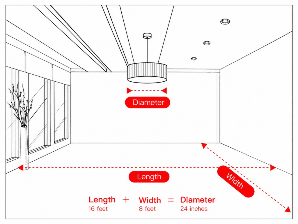 Chandelier diameter guide based on room length and width measurements.