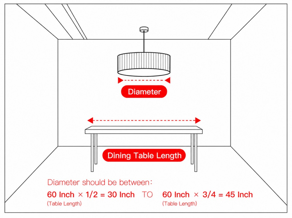 How to choose the right chandelier diameter for a dining table