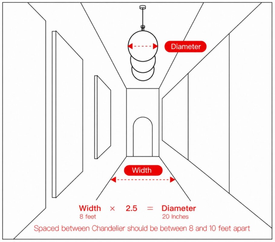 Hallway chandelier size guide based on hallway width